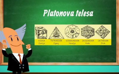Platonova telesa