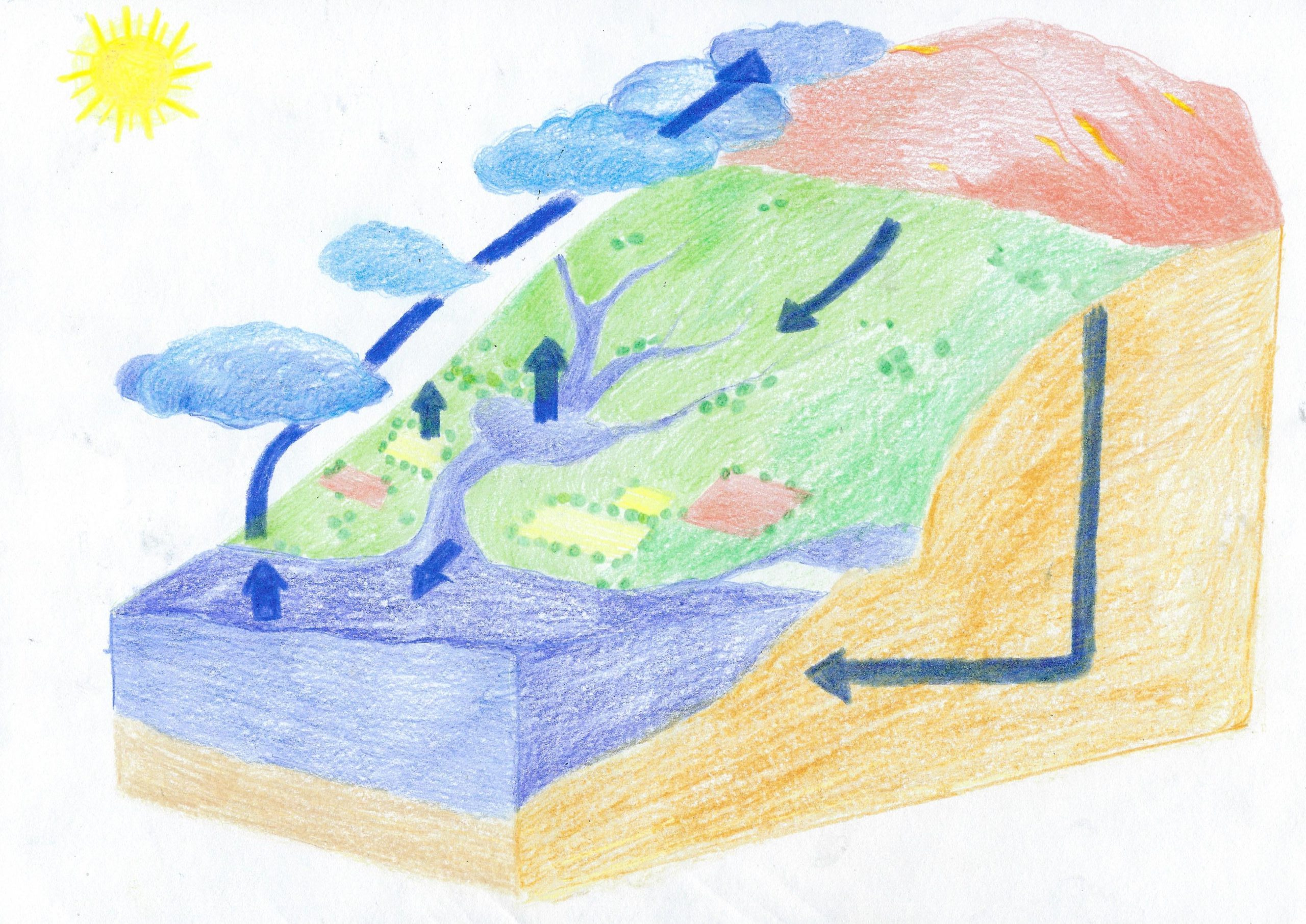 Kroženje vode_KONČNA_Tinkara Dušič, 9. r